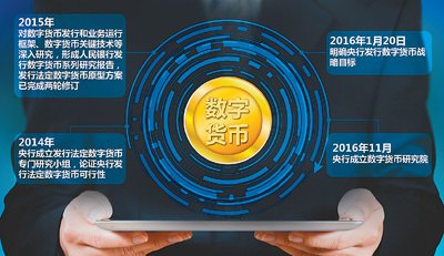 tp钱包如何创建bsc钱包地址
